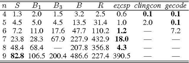 Figure 4 for Translation-based Constraint Answer Set Solving