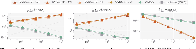 Figure 1 for Optimal Variance Control of the Score Function Gradient Estimator for Importance Weighted Bounds