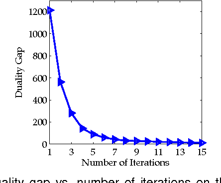 Figure 3 for Iterated Support Vector Machines for Distance Metric Learning