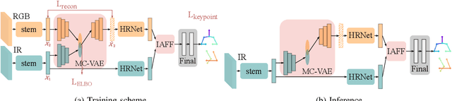 Figure 3 for In-Bed Human Pose Estimation from Unseen and Privacy-Preserving Image Domains