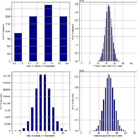 Figure 3 for RandomForestMLP: An Ensemble-Based Multi-Layer Perceptron Against Curse of Dimensionality