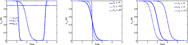 Figure 2 for A regression model with a hidden logistic process for signal parametrization
