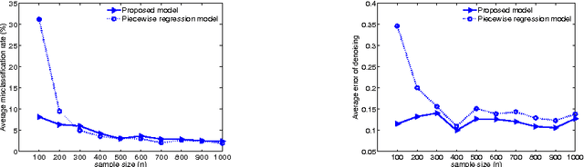 Figure 3 for A regression model with a hidden logistic process for signal parametrization