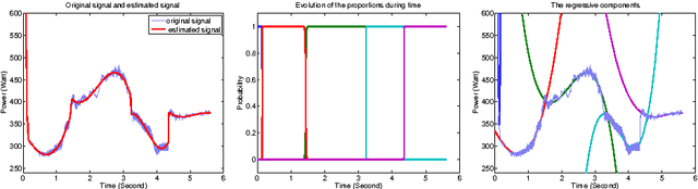 Figure 4 for A regression model with a hidden logistic process for signal parametrization