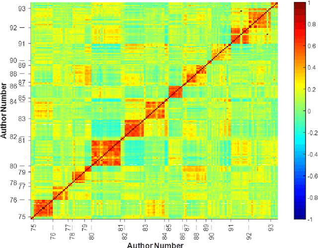 Figure 3 for Statistical patterns of word frequency suggesting the probabilistic nature of human languages