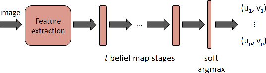 Figure 4 for Synthetically Trained Neural Networks for Learning Human-Readable Plans from Real-World Demonstrations