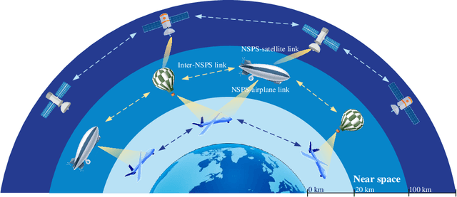 Figure 1 for Terahertz-Band Near-Space Communications: From a Physical-Layer Perspective