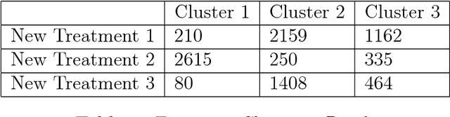 Figure 1 for Robust Propensity Score Computation Method based on Machine Learning with Label-corrupted Data