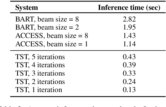 Figure 4 for Text Simplification by Tagging