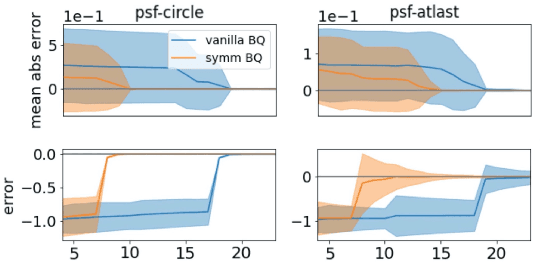 Figure 3 for Invariant Priors for Bayesian Quadrature