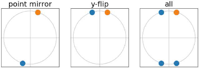 Figure 4 for Invariant Priors for Bayesian Quadrature