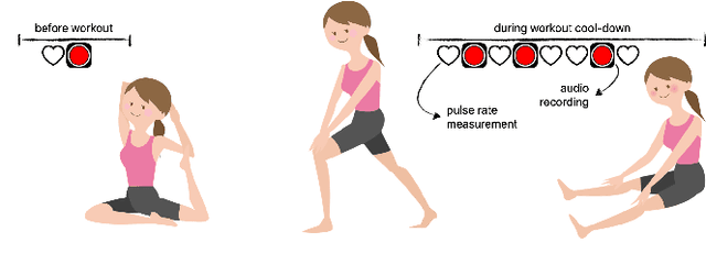 Figure 1 for Estimating Respiratory Rate From Breath Audio Obtained Through Wearable Microphones