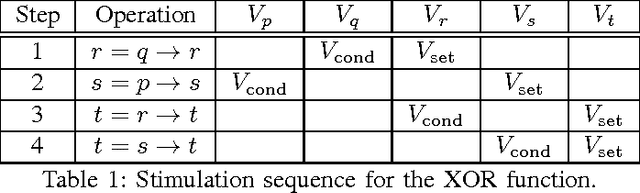Figure 2 for A Digital Fuzzy Edge Detector for Color Images