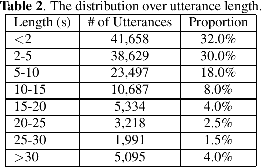 Figure 2 for CN-CELEB: a challenging Chinese speaker recognition dataset