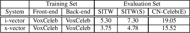 Figure 4 for CN-CELEB: a challenging Chinese speaker recognition dataset