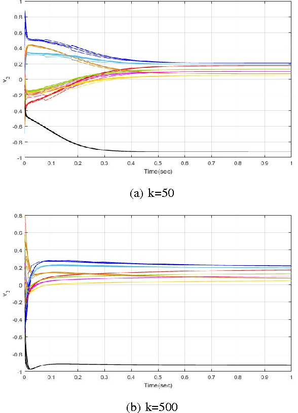 Figure 4 for Enforcing Biconnectivity in Multi-robot Systems