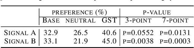 Figure 2 for Style Tokens: Unsupervised Style Modeling, Control and Transfer in End-to-End Speech Synthesis