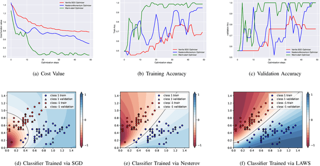 Figure 4 for LAWS: Look Around and Warm-Start Natural Gradient Descent for Quantum Neural Networks