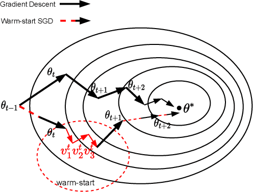 Figure 1 for LAWS: Look Around and Warm-Start Natural Gradient Descent for Quantum Neural Networks