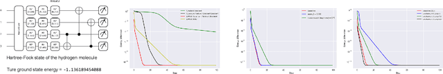 Figure 3 for LAWS: Look Around and Warm-Start Natural Gradient Descent for Quantum Neural Networks