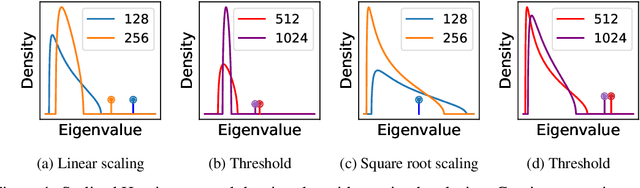 Figure 1 for Curvature is Key: Sub-Sampled Loss Surfaces and the Implications for Large Batch Training