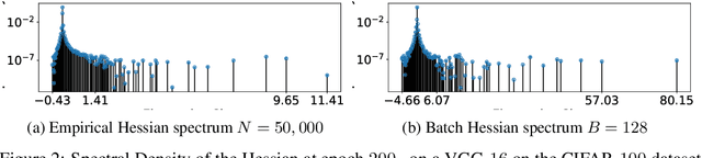 Figure 2 for Curvature is Key: Sub-Sampled Loss Surfaces and the Implications for Large Batch Training
