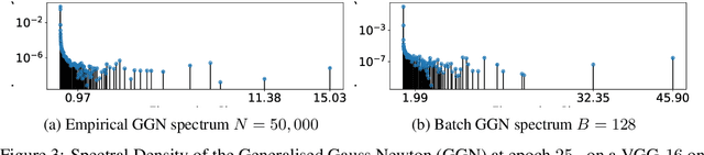 Figure 3 for Curvature is Key: Sub-Sampled Loss Surfaces and the Implications for Large Batch Training