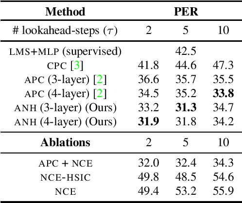 Figure 1 for Nonlinear ISA with Auxiliary Variables for Learning Speech Representations