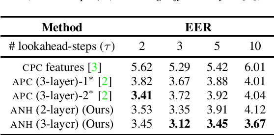 Figure 2 for Nonlinear ISA with Auxiliary Variables for Learning Speech Representations