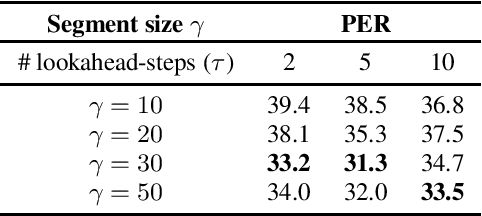 Figure 3 for Nonlinear ISA with Auxiliary Variables for Learning Speech Representations