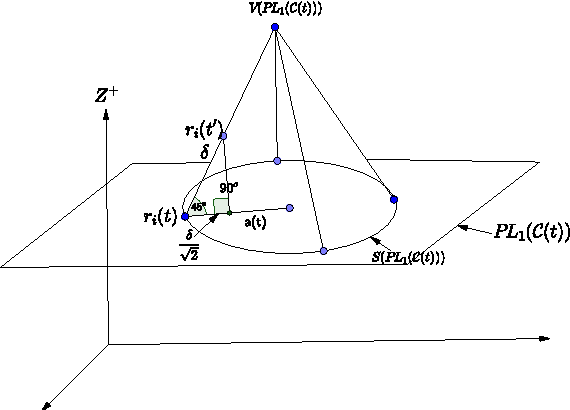 Figure 4 for A Get-Together for Deaf and Dumb Robots in Three dimensional Space