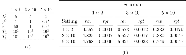Figure 1 for Auction learning as a two-player game
