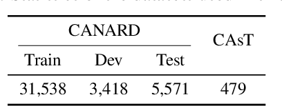 Figure 2 for Conversational Question Reformulation via Sequence-to-Sequence Architectures and Pretrained Language Models
