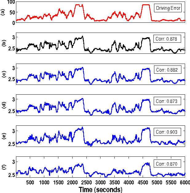 Figure 2 for Spatiotemporal Sparse Bayesian Learning with Applications to Compressed Sensing of Multichannel Physiological Signals