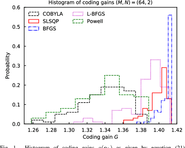 Figure 1 for Noncoherent Massive MIMO with Embedded One-Way Function Physical Layer Security