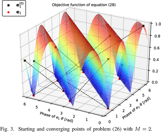 Figure 4 for Noncoherent Massive MIMO with Embedded One-Way Function Physical Layer Security