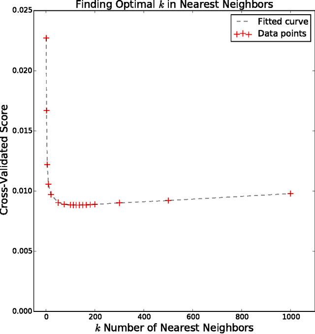 Figure 1 for How Much Did it Rain? Predicting Real Rainfall Totals Based on Radar Data