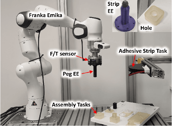 Figure 1 for Impedance Adaptation by Reinforcement Learning with Contact Dynamic Movement Primitives