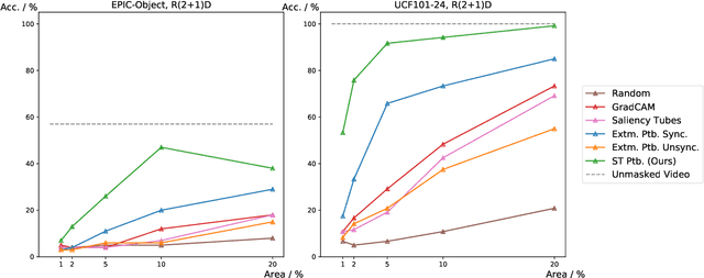 Figure 4 for A Comprehensive Study on Visual Explanations for Spatio-temporal Networks