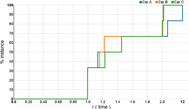 Figure 2 for A Visual Web Tool to Perform What-If Analysis of Optimization Approaches
