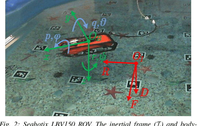 Figure 2 for A Robust Model Predictive Control Approach for Autonomous Underwater Vehicles Operating in a Constrained workspace