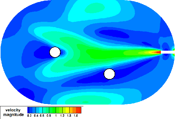 Figure 3 for A Robust Model Predictive Control Approach for Autonomous Underwater Vehicles Operating in a Constrained workspace