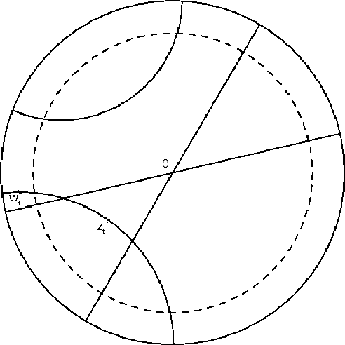 Figure 1 for Stochastic gradient descent on Riemannian manifolds