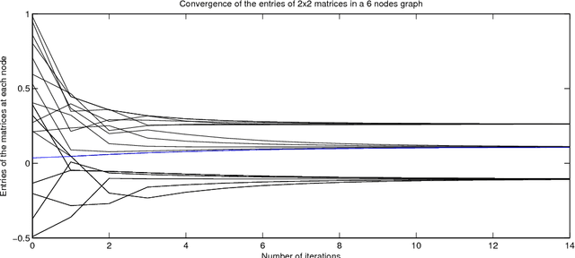 Figure 4 for Stochastic gradient descent on Riemannian manifolds