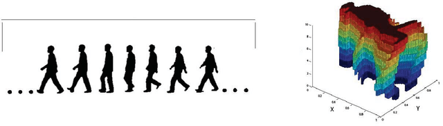 Figure 3 for Topological signature for periodic motion recognition