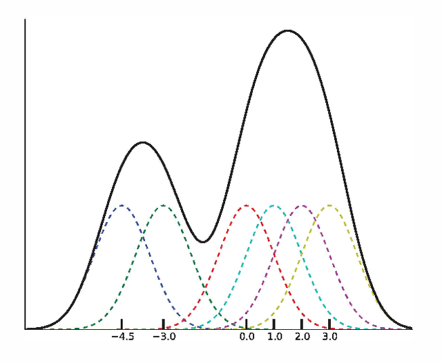 Figure 1 for Information Theoretic-Learning Auto-Encoder