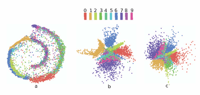 Figure 4 for Information Theoretic-Learning Auto-Encoder