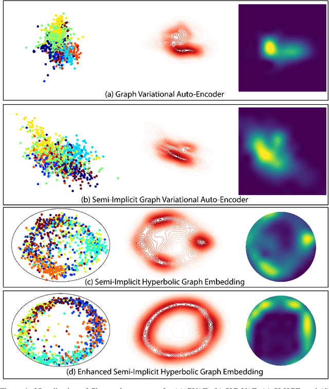 Figure 2 for Hyperbolic Graph Embedding with Enhanced Semi-Implicit Variational Inference