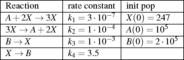 Figure 1 for On the Robustness of Temporal Properties for Stochastic Models