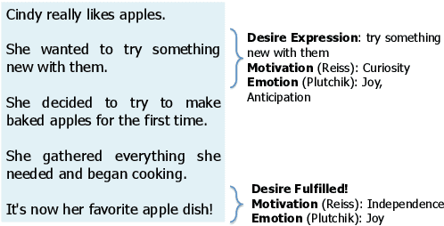 Figure 1 for Modeling Human Mental States with an Entity-based Narrative Graph